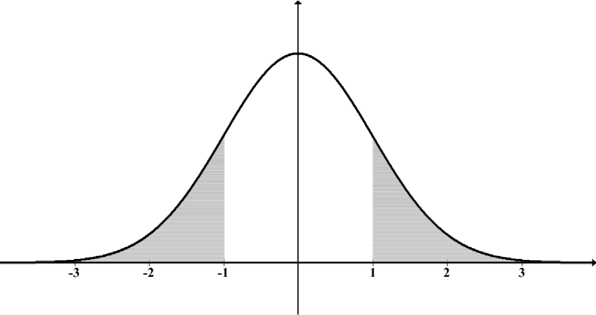 statistical distribution graph