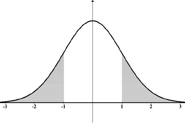 statistical distribution graph